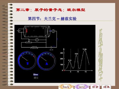 好东东 第二章:原子的量子态:玻尔模型 第四节:夫兰克
